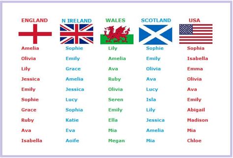 Female, American, United Kingdom .